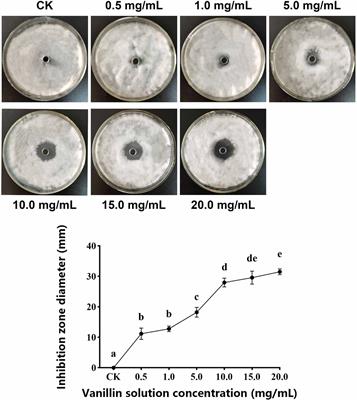 Impact of vanillin on postharvest disease control of apple